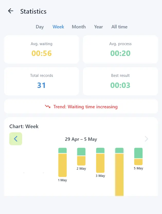 pt-statistics